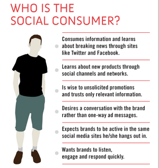 The-Rise-of-the-Social-Consumers-How-CRM-has-Evolved-Soshable-Social-Media-Blog