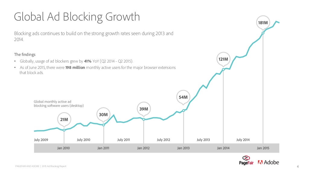ad-blocking-report-the-cost-of-adblocking-4-1024